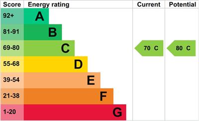 EPC Graph - Isfryn Terrace.jpg